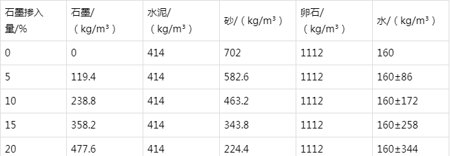 河南防静电水泥砂浆怎么做(附配比及施工方法)